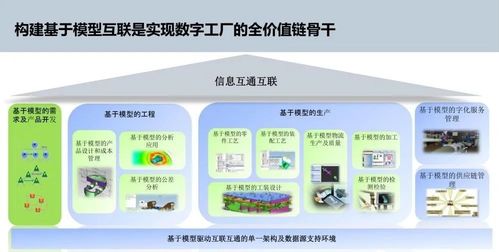 智能制造與數(shù)字文化創(chuàng)意 數(shù)字化工廠規(guī)劃與應(yīng)用服務(wù)的新融合